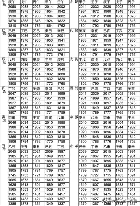 雞年次|十二生肖年份對照表 (西元、民國)